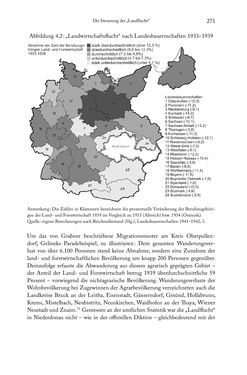 Image of the Page - 271 - in Schlachtfelder - Alltägliches Wirtschaften in der nationalsozialistischen Agrargesellschaft 1938–1945