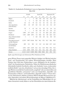 Bild der Seite - 284 - in Schlachtfelder - Alltägliches Wirtschaften in der nationalsozialistischen Agrargesellschaft 1938–1945