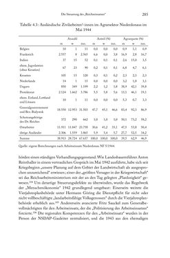 Bild der Seite - 285 - in Schlachtfelder - Alltägliches Wirtschaften in der nationalsozialistischen Agrargesellschaft 1938–1945