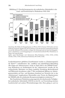 Bild der Seite - 286 - in Schlachtfelder - Alltägliches Wirtschaften in der nationalsozialistischen Agrargesellschaft 1938–1945