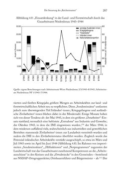 Bild der Seite - 287 - in Schlachtfelder - Alltägliches Wirtschaften in der nationalsozialistischen Agrargesellschaft 1938–1945