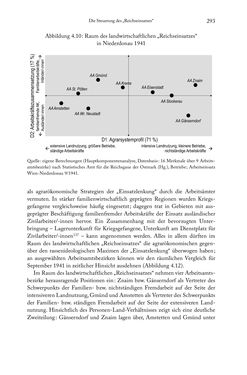 Image of the Page - 293 - in Schlachtfelder - Alltägliches Wirtschaften in der nationalsozialistischen Agrargesellschaft 1938–1945