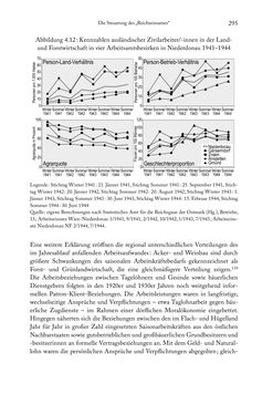 Image of the Page - 295 - in Schlachtfelder - Alltägliches Wirtschaften in der nationalsozialistischen Agrargesellschaft 1938–1945