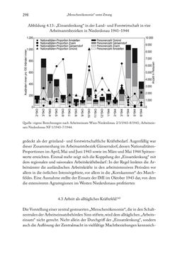 Image of the Page - 298 - in Schlachtfelder - Alltägliches Wirtschaften in der nationalsozialistischen Agrargesellschaft 1938–1945