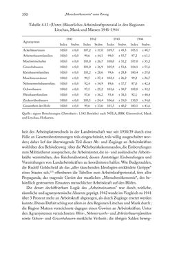 Image of the Page - 350 - in Schlachtfelder - Alltägliches Wirtschaften in der nationalsozialistischen Agrargesellschaft 1938–1945