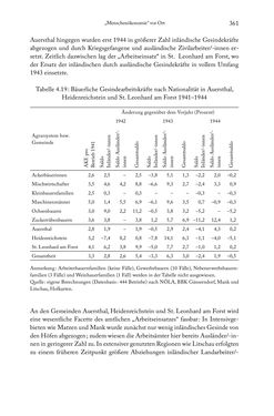 Bild der Seite - 361 - in Schlachtfelder - Alltägliches Wirtschaften in der nationalsozialistischen Agrargesellschaft 1938–1945
