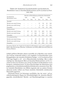 Bild der Seite - 363 - in Schlachtfelder - Alltägliches Wirtschaften in der nationalsozialistischen Agrargesellschaft 1938–1945