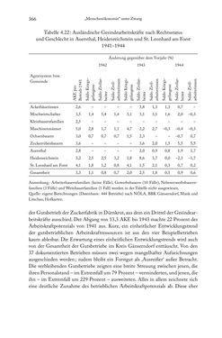 Image of the Page - 366 - in Schlachtfelder - Alltägliches Wirtschaften in der nationalsozialistischen Agrargesellschaft 1938–1945