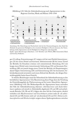 Image of the Page - 370 - in Schlachtfelder - Alltägliches Wirtschaften in der nationalsozialistischen Agrargesellschaft 1938–1945