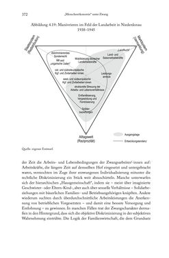 Image of the Page - 372 - in Schlachtfelder - Alltägliches Wirtschaften in der nationalsozialistischen Agrargesellschaft 1938–1945