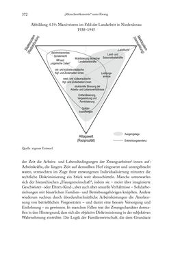 Bild der Seite - 372 - in Schlachtfelder - Alltägliches Wirtschaften in der nationalsozialistischen Agrargesellschaft 1938–1945