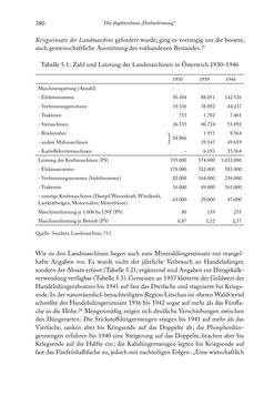 Image of the Page - 380 - in Schlachtfelder - Alltägliches Wirtschaften in der nationalsozialistischen Agrargesellschaft 1938–1945