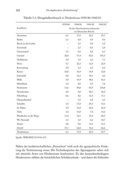 Image of the Page - 382 - in Schlachtfelder - Alltägliches Wirtschaften in der nationalsozialistischen Agrargesellschaft 1938–1945