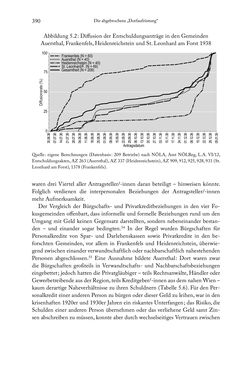 Image of the Page - 390 - in Schlachtfelder - Alltägliches Wirtschaften in der nationalsozialistischen Agrargesellschaft 1938–1945