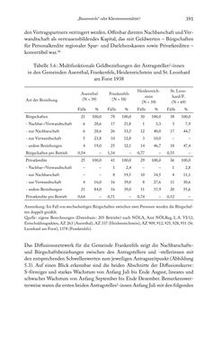 Image of the Page - 391 - in Schlachtfelder - Alltägliches Wirtschaften in der nationalsozialistischen Agrargesellschaft 1938–1945