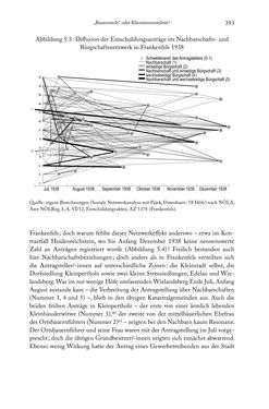 Image of the Page - 393 - in Schlachtfelder - Alltägliches Wirtschaften in der nationalsozialistischen Agrargesellschaft 1938–1945