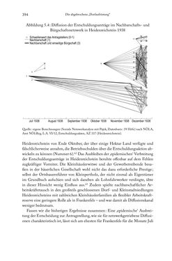 Image of the Page - 394 - in Schlachtfelder - Alltägliches Wirtschaften in der nationalsozialistischen Agrargesellschaft 1938–1945