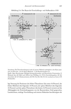 Image of the Page - 397 - in Schlachtfelder - Alltägliches Wirtschaften in der nationalsozialistischen Agrargesellschaft 1938–1945