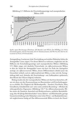 Bild der Seite - 398 - in Schlachtfelder - Alltägliches Wirtschaften in der nationalsozialistischen Agrargesellschaft 1938–1945