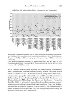 Image of the Page - 399 - in Schlachtfelder - Alltägliches Wirtschaften in der nationalsozialistischen Agrargesellschaft 1938–1945