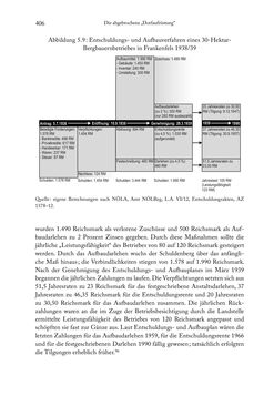 Bild der Seite - 406 - in Schlachtfelder - Alltägliches Wirtschaften in der nationalsozialistischen Agrargesellschaft 1938–1945