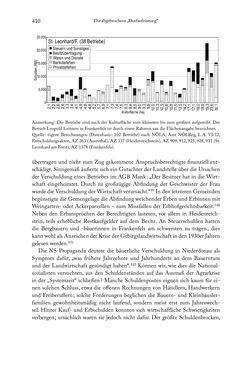 Bild der Seite - 410 - in Schlachtfelder - Alltägliches Wirtschaften in der nationalsozialistischen Agrargesellschaft 1938–1945