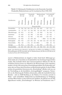 Bild der Seite - 416 - in Schlachtfelder - Alltägliches Wirtschaften in der nationalsozialistischen Agrargesellschaft 1938–1945