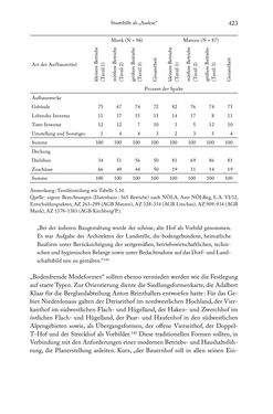 Image of the Page - 423 - in Schlachtfelder - Alltägliches Wirtschaften in der nationalsozialistischen Agrargesellschaft 1938–1945