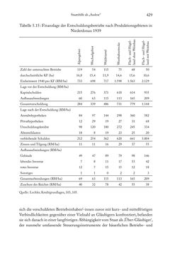 Image of the Page - 429 - in Schlachtfelder - Alltägliches Wirtschaften in der nationalsozialistischen Agrargesellschaft 1938–1945