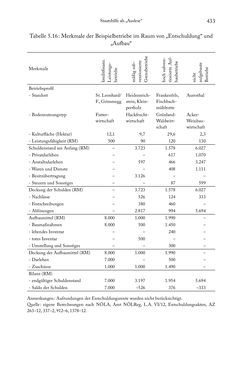 Image of the Page - 433 - in Schlachtfelder - Alltägliches Wirtschaften in der nationalsozialistischen Agrargesellschaft 1938–1945