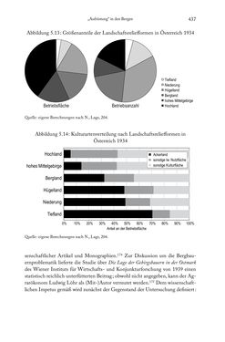 Image of the Page - 437 - in Schlachtfelder - Alltägliches Wirtschaften in der nationalsozialistischen Agrargesellschaft 1938–1945