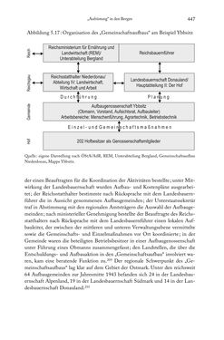 Image of the Page - 447 - in Schlachtfelder - Alltägliches Wirtschaften in der nationalsozialistischen Agrargesellschaft 1938–1945