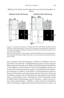 Image of the Page - 455 - in Schlachtfelder - Alltägliches Wirtschaften in der nationalsozialistischen Agrargesellschaft 1938–1945