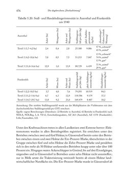 Bild der Seite - 476 - in Schlachtfelder - Alltägliches Wirtschaften in der nationalsozialistischen Agrargesellschaft 1938–1945