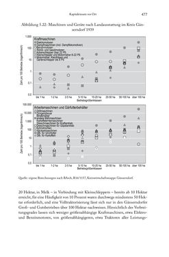 Image of the Page - 477 - in Schlachtfelder - Alltägliches Wirtschaften in der nationalsozialistischen Agrargesellschaft 1938–1945