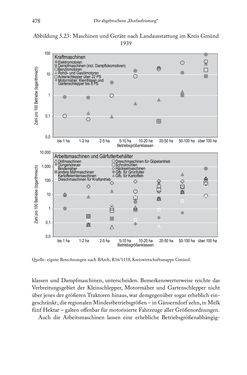 Image of the Page - 478 - in Schlachtfelder - Alltägliches Wirtschaften in der nationalsozialistischen Agrargesellschaft 1938–1945