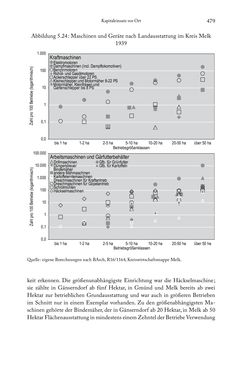 Image of the Page - 479 - in Schlachtfelder - Alltägliches Wirtschaften in der nationalsozialistischen Agrargesellschaft 1938–1945