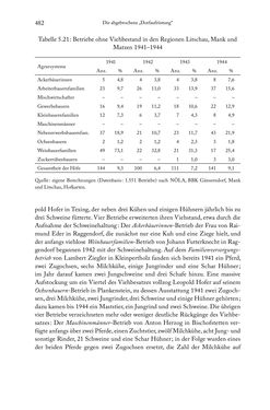 Bild der Seite - 482 - in Schlachtfelder - Alltägliches Wirtschaften in der nationalsozialistischen Agrargesellschaft 1938–1945