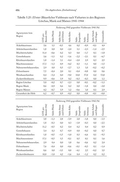 Bild der Seite - 486 - in Schlachtfelder - Alltägliches Wirtschaften in der nationalsozialistischen Agrargesellschaft 1938–1945