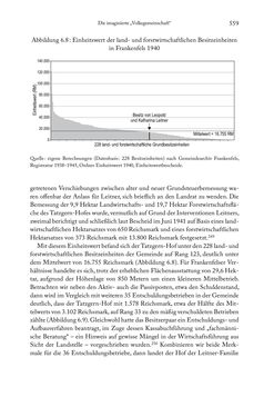 Image of the Page - 559 - in Schlachtfelder - Alltägliches Wirtschaften in der nationalsozialistischen Agrargesellschaft 1938–1945