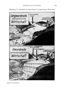 Bild der Seite - 571 - in Schlachtfelder - Alltägliches Wirtschaften in der nationalsozialistischen Agrargesellschaft 1938–1945