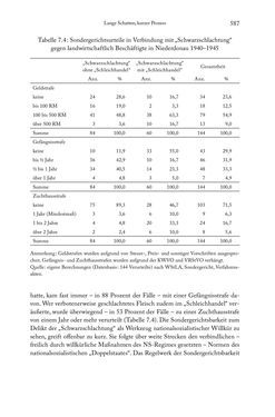 Image of the Page - 587 - in Schlachtfelder - Alltägliches Wirtschaften in der nationalsozialistischen Agrargesellschaft 1938–1945