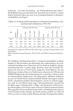 Image of the Page - 589 - in Schlachtfelder - Alltägliches Wirtschaften in der nationalsozialistischen Agrargesellschaft 1938–1945