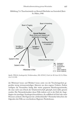 Bild der Seite - 605 - in Schlachtfelder - Alltägliches Wirtschaften in der nationalsozialistischen Agrargesellschaft 1938–1945