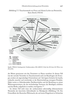 Bild der Seite - 607 - in Schlachtfelder - Alltägliches Wirtschaften in der nationalsozialistischen Agrargesellschaft 1938–1945