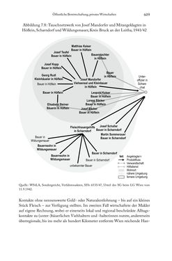 Bild der Seite - 609 - in Schlachtfelder - Alltägliches Wirtschaften in der nationalsozialistischen Agrargesellschaft 1938–1945