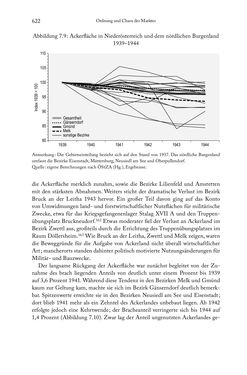 Image of the Page - 622 - in Schlachtfelder - Alltägliches Wirtschaften in der nationalsozialistischen Agrargesellschaft 1938–1945