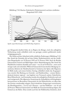 Image of the Page - 623 - in Schlachtfelder - Alltägliches Wirtschaften in der nationalsozialistischen Agrargesellschaft 1938–1945