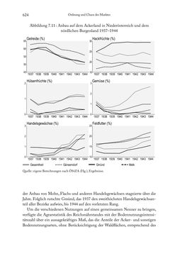 Bild der Seite - 624 - in Schlachtfelder - Alltägliches Wirtschaften in der nationalsozialistischen Agrargesellschaft 1938–1945