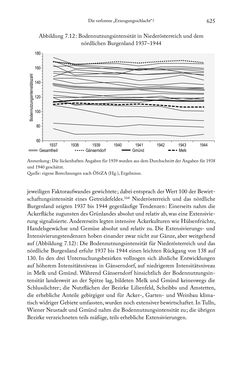 Bild der Seite - 625 - in Schlachtfelder - Alltägliches Wirtschaften in der nationalsozialistischen Agrargesellschaft 1938–1945